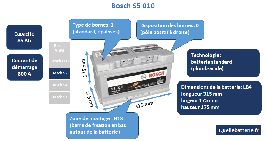 Batterie Bosch S5 S50 10